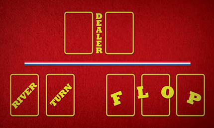 「累积德州扑克奖金」布局：荷官两张底牌、三张“翻牌”公共牌，以及最后的“转牌”与“河牌”